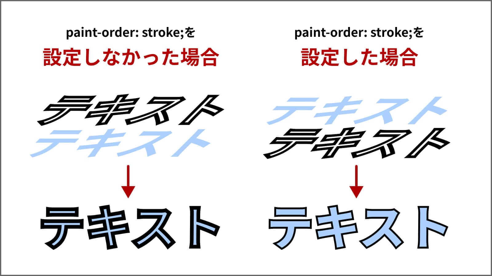 CSSで作る文字の縁取り！text-shadow・text-stroke・ぼかし・2重アウトライン